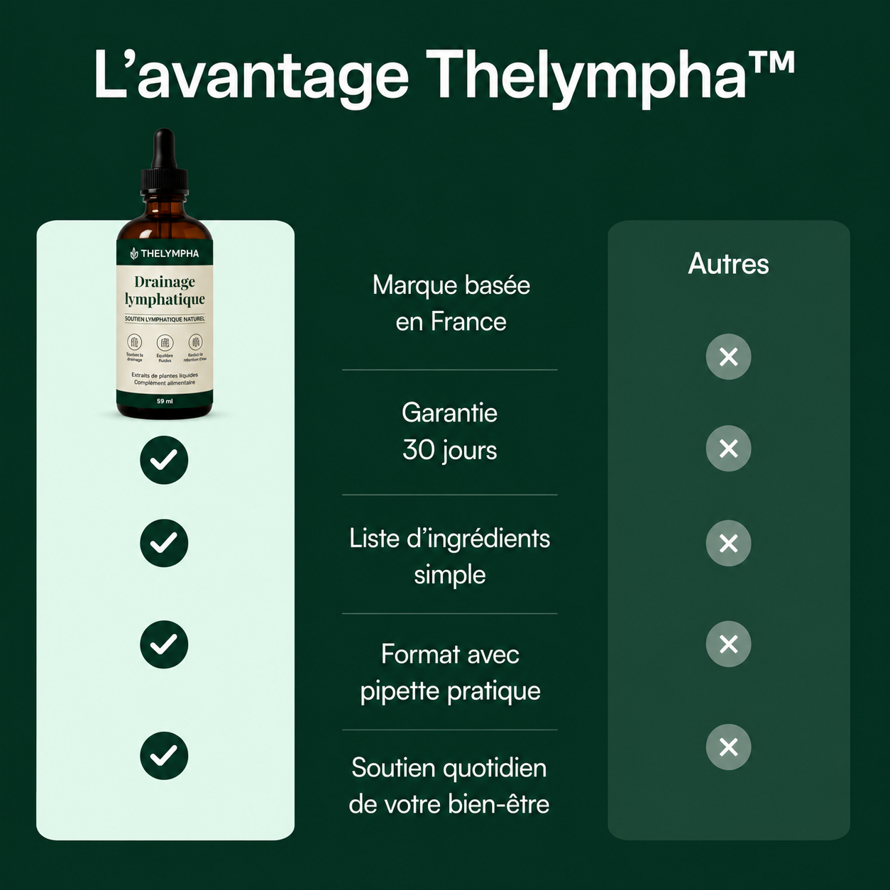 Thelympha-Gouttes de drainage lymphatique